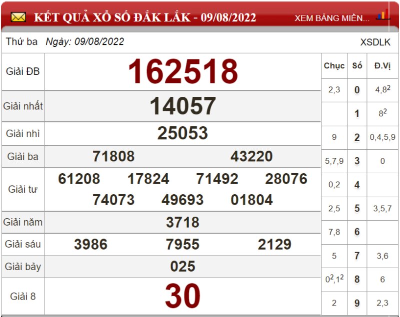 Dự đoán XSMT ngày 16/08/2022 - Soi cầu xổ số miền Trung 16-08-2022