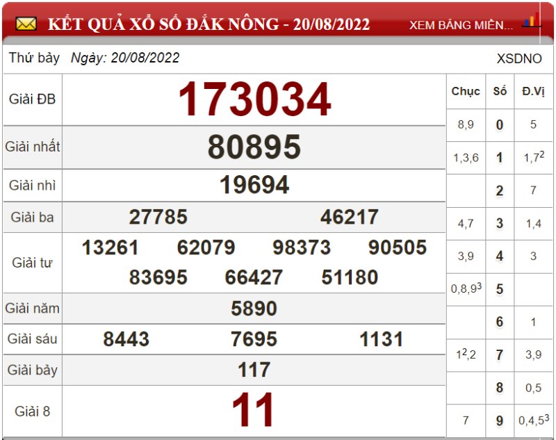 Dự đoán XSMT ngày 27/08/2022 - Soi cầu xổ số miền Trung 27-08-2022