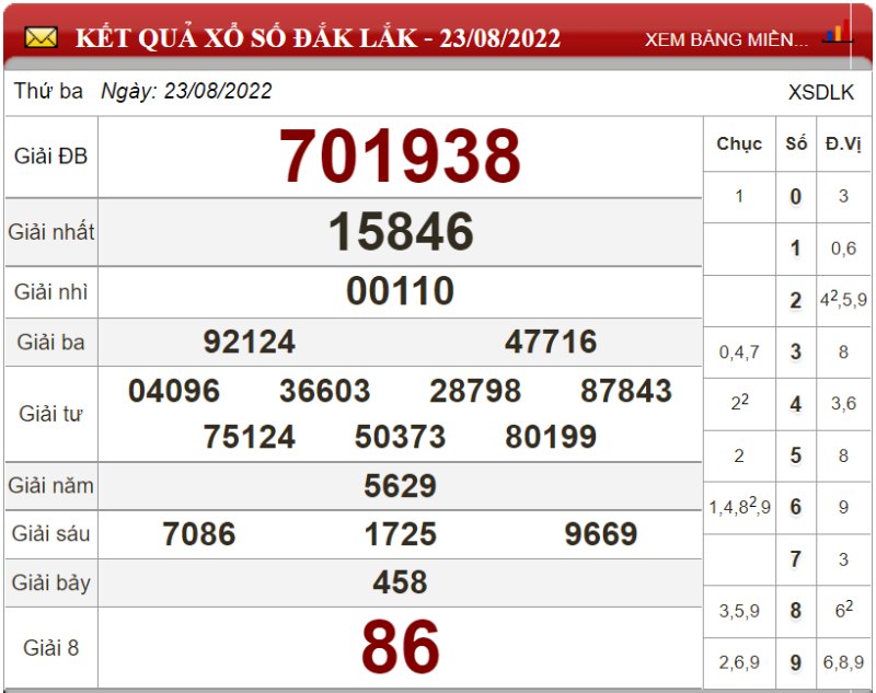 Dự đoán XSMT ngày 30/08/2022 - Soi cầu xổ số miền Trung 30-08-2022