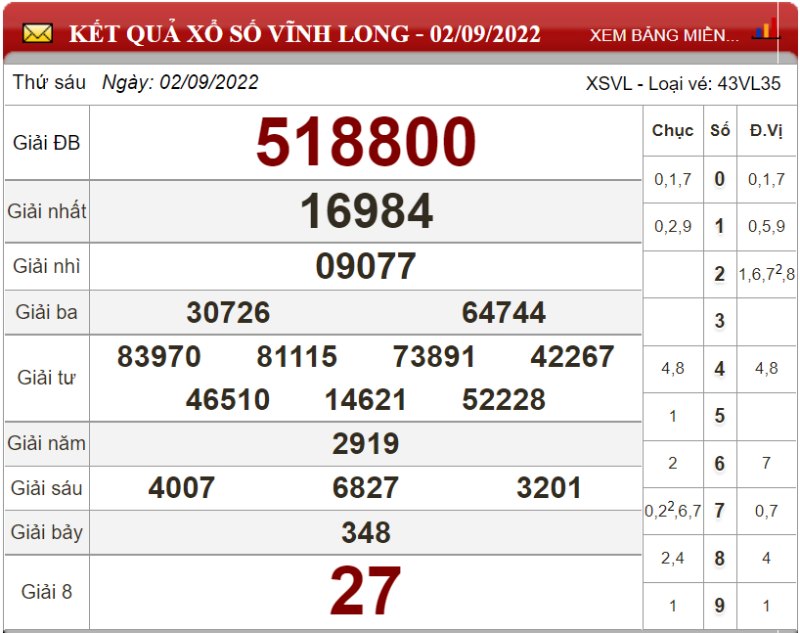 Dự đoán XSMN ngày 09/09/2022 - Soi cầu xổ số miền Nam 09/09/2022