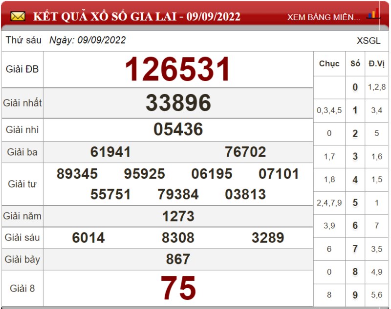 Dự đoán XSMT ngày 16/09/2022 - Soi cầu xổ số miền Trung 16-09-2022