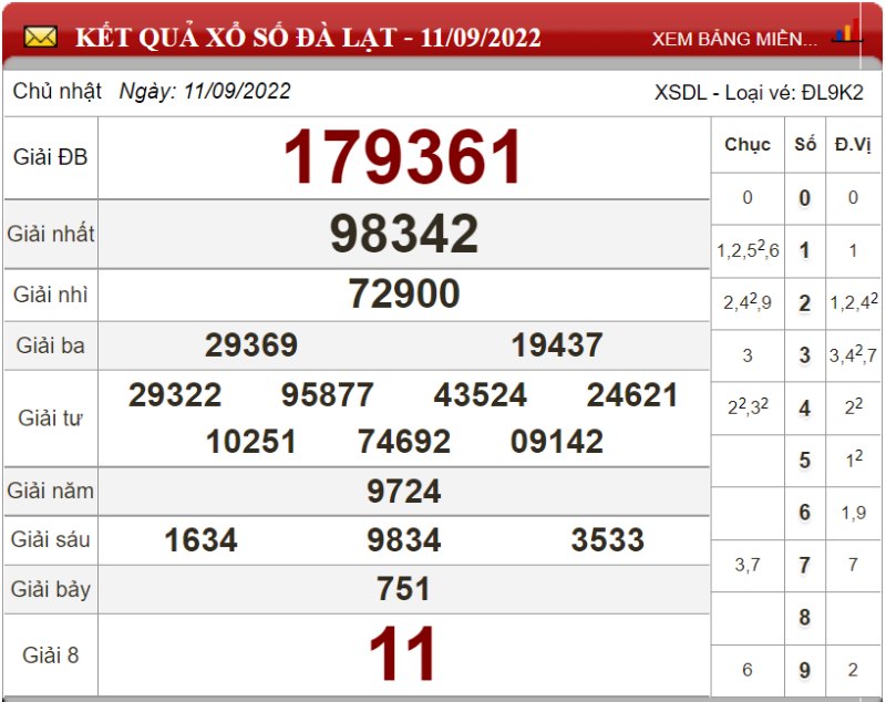  Dự đoán XSMN ngày 18/09/2022 - Soi cầu xổ số miền Nam 18-09-2022
