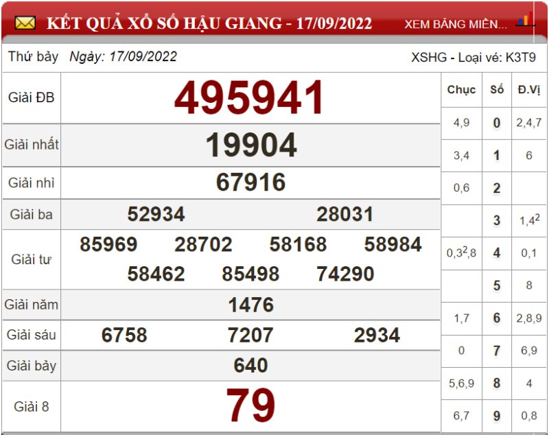 Dự đoán XSMN ngày 24/09/2022 - Soi cầu xổ số miền Nam 24-09-2022