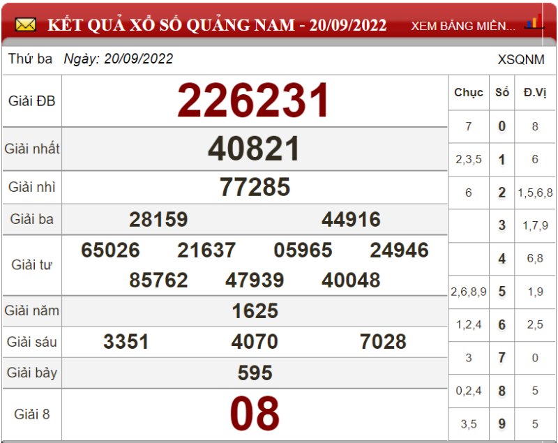 Dự đoán XSMT ngày 27/09/2022 - Soi cầu xổ số miền Trung 27-09-2022