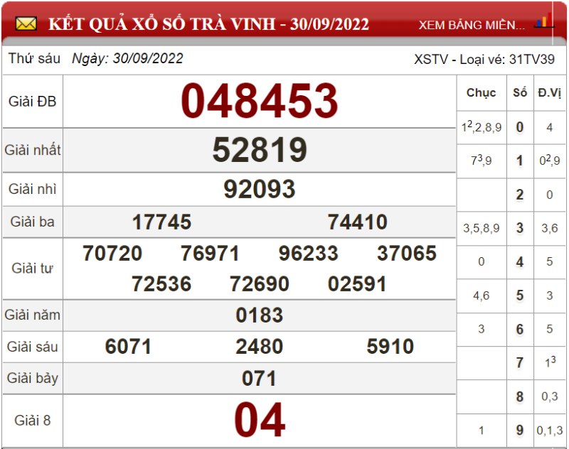 Dự đoán XSMN ngày 07/10/2022 - Soi cầu xổ số miền Nam 07-10-2022