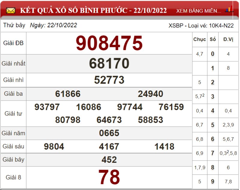 Dự đoán XSMN ngày 29/10/2022 - Soi cầu xổ số miền Nam 29-10-2022