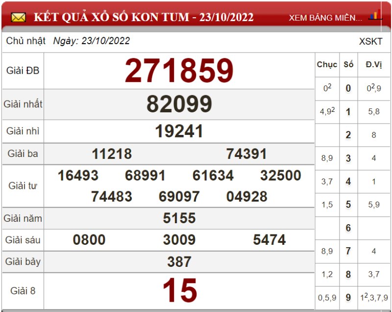 Dự đoán XSMT ngày 30/10/2022 - Soi cầu xổ số miền Trung 30-10-2022