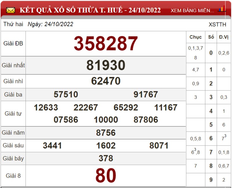 Dự đoán XSMT ngày 31/10/2022 - Soi cầu xổ số miền Trung 31-10-2022
