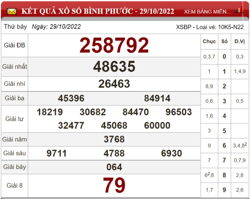 Dự đoán XSMN ngày 05/11/2022 - Soi cầu xổ số miền Nam 05-11-2022