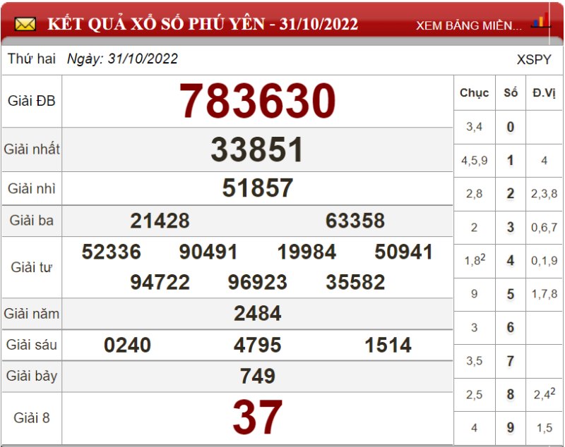 Dự đoán XSMT ngày 07/11/2022 - Soi cầu xổ số miền Trung 07-11-2022