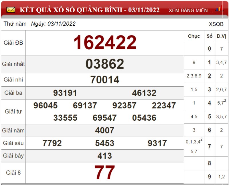 Dự đoán XSMT ngày 10/11/2022 - Soi cầu xổ số miền Trung 10-11-2022