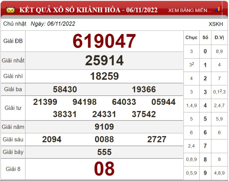 Dự đoán XSMT ngày 13/11/2022 - Soi cầu xổ số miền Trung 13-11-2022