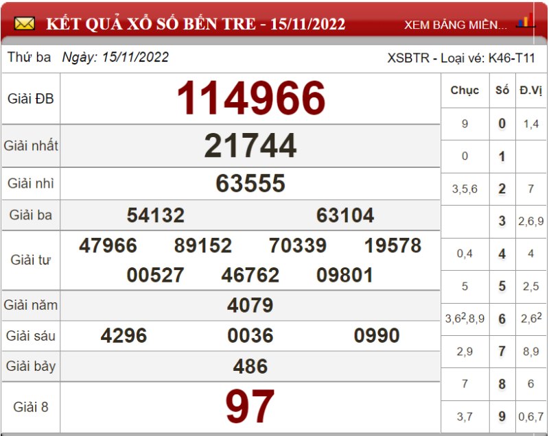 Dự đoán XSMN ngày 22/11/2022 - Soi cầu xổ số miền Nam 22-11-2022