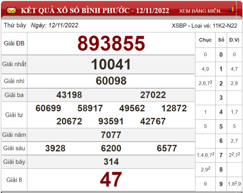 Dự đoán XSMN ngày 19/11/2022 - Soi cầu xổ số miền Nam 19-11-2022