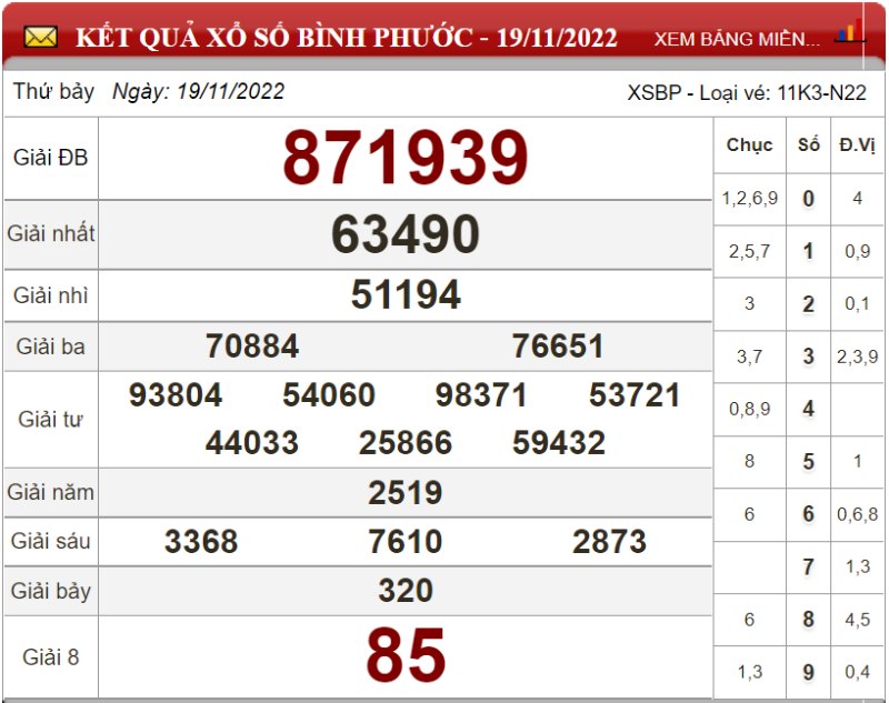 Dự đoán XSMN ngày 26/11/2022 - Soi cầu xổ số miền Nam 26-11-2022