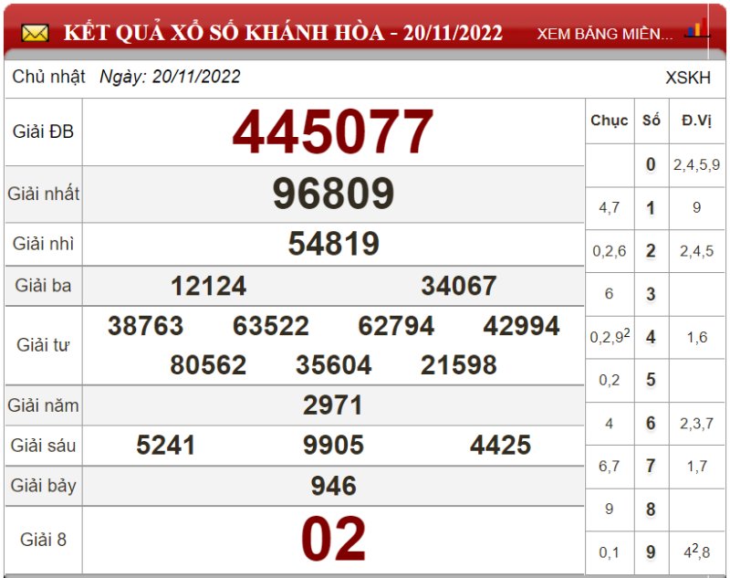 Dự đoán XSMT ngày 27/11/2022 - Soi cầu xổ số miền Trung 27-11-2022
