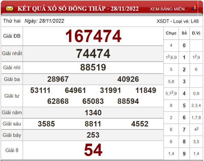 Dự đoán XSMN ngày 05/12/2022 - Soi cầu xổ số miền Nam 05-12-2022