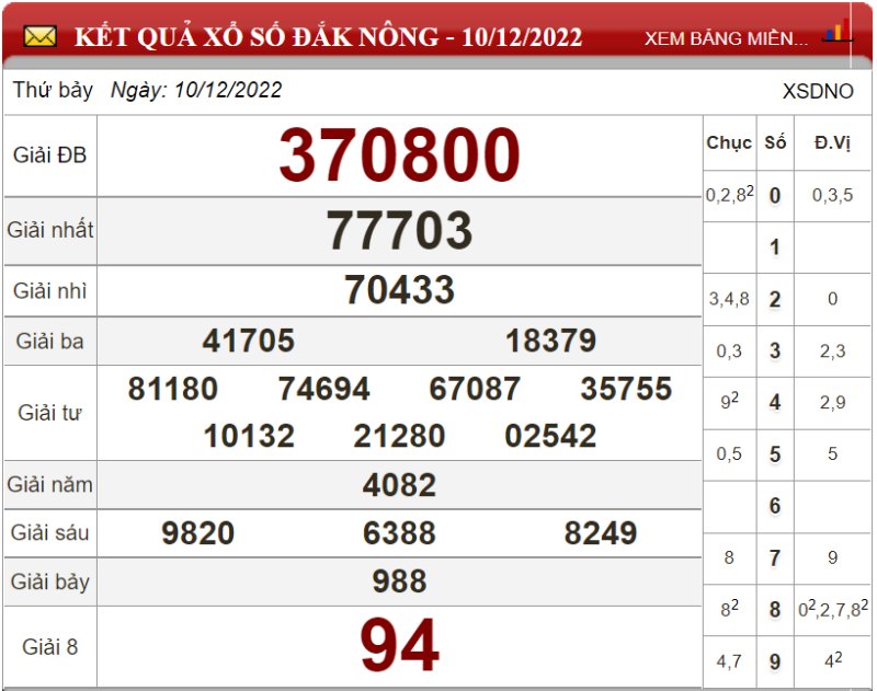 Dự đoán XSMT ngày 17/12/2022 - Soi cầu xổ số miền Trung 17-12-2022