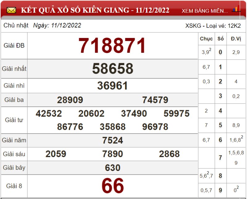 Dự đoán XSMN ngày 18/12/2022 - Soi cầu xổ số miền Nam 18-12-2022