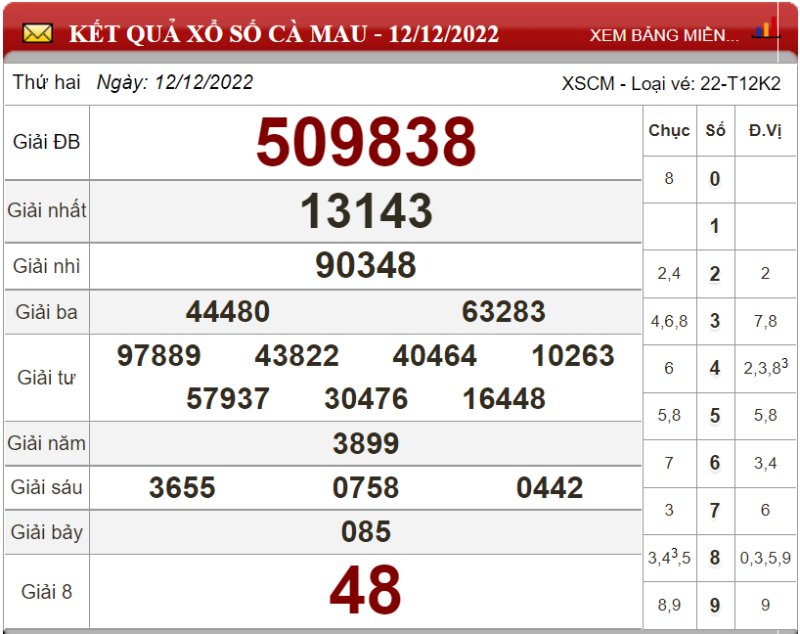 Dự đoán XSMN ngày 19/12/2022 - Soi cầu xổ số miền Nam 19-12-2022