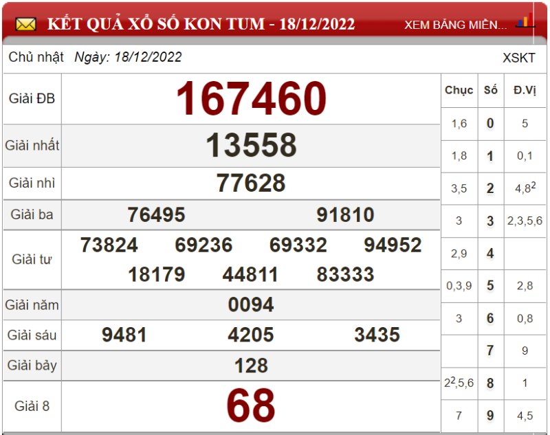 Dự đoán XSMT ngày 25/12/2022 - Soi cầu xổ số miền Trung 25-12-2022