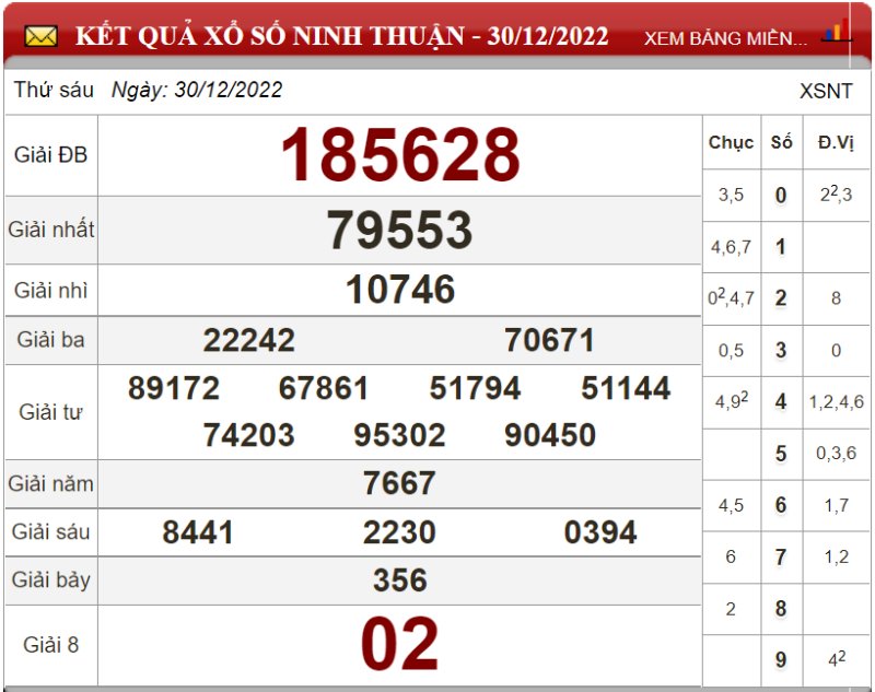 Dự đoán XSMT ngày 06/01/2023 - Soi cầu xổ số miền Trung 06-01-2023