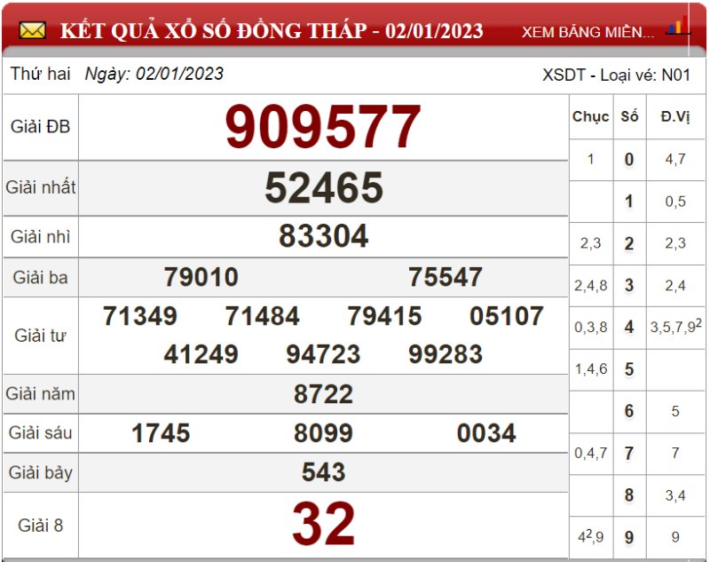 Dự đoán XSMN ngày 09/01/2023 - Soi cầu xổ số miền Nam 09-01-2023