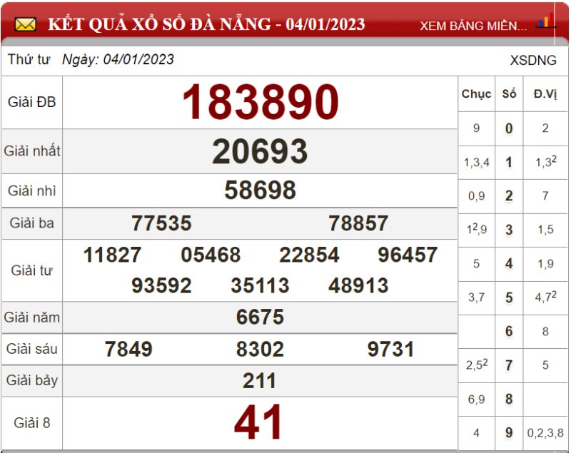 Dự đoán XSMT ngày 11/01/2023 - Soi cầu xổ số miền Trung 11-01-2023