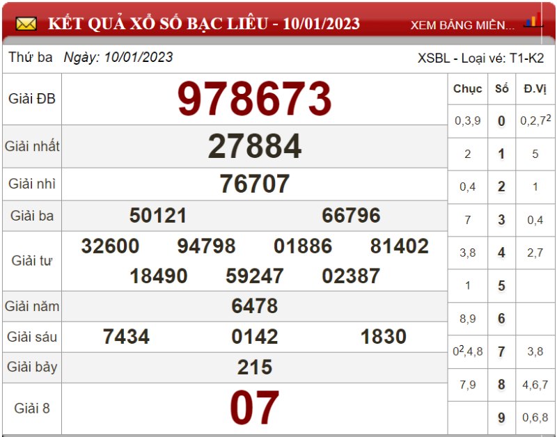 Dự đoán XSMN ngày 17/01/2023 - Soi cầu xổ số miền Nam 17-01-2023