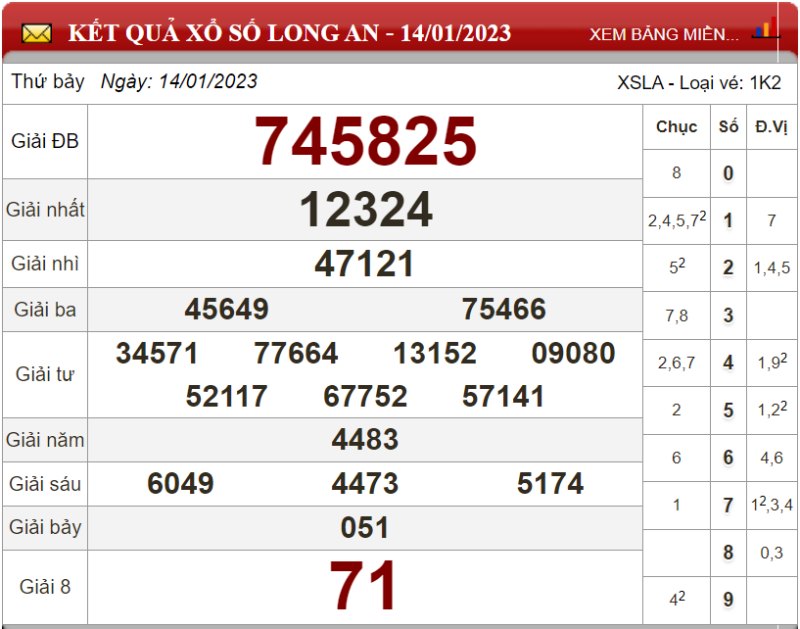 Dự đoán XSMN ngày 21/01/2023 - Soi cầu xổ số miền Nam 21-01-2023