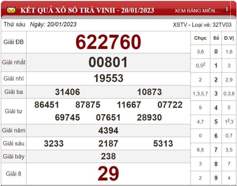 Dự đoán XSMN ngày 27/01/2023 - Soi cầu xổ số miền Nam 27-01-2023