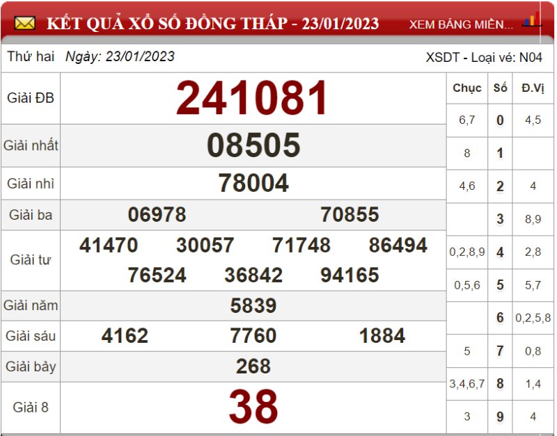  Dự đoán XSMN ngày 30/01/2023 - Soi cầu xổ số miền Nam 30-01-2023