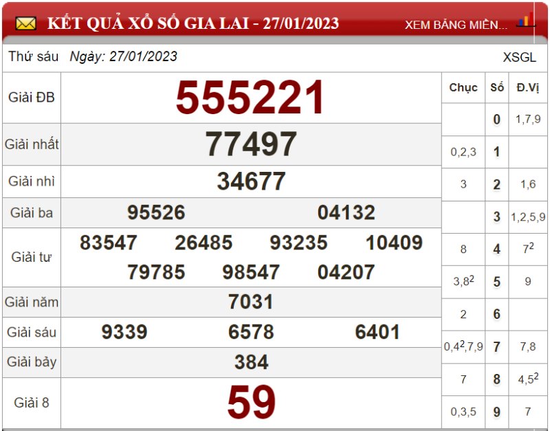  Dự đoán XSMT ngày 03/02/2022 - Soi cầu xổ số miền Trung 03-02-2022 ​​​​​​