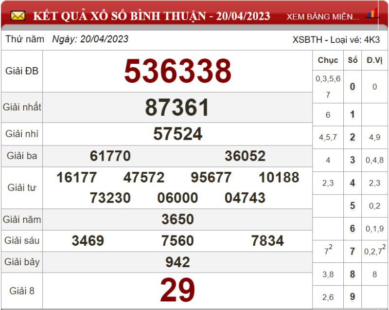 Dự đoán XSMN ngày 27/04/2023 - Soi cầu xổ số miền Nam 27-04-2023