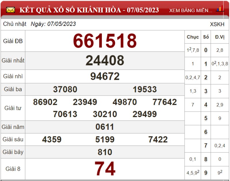 Dự đoán XSMT ngày 14/05/2023 - Soi cầu xổ số miền Trung 14-05-2023