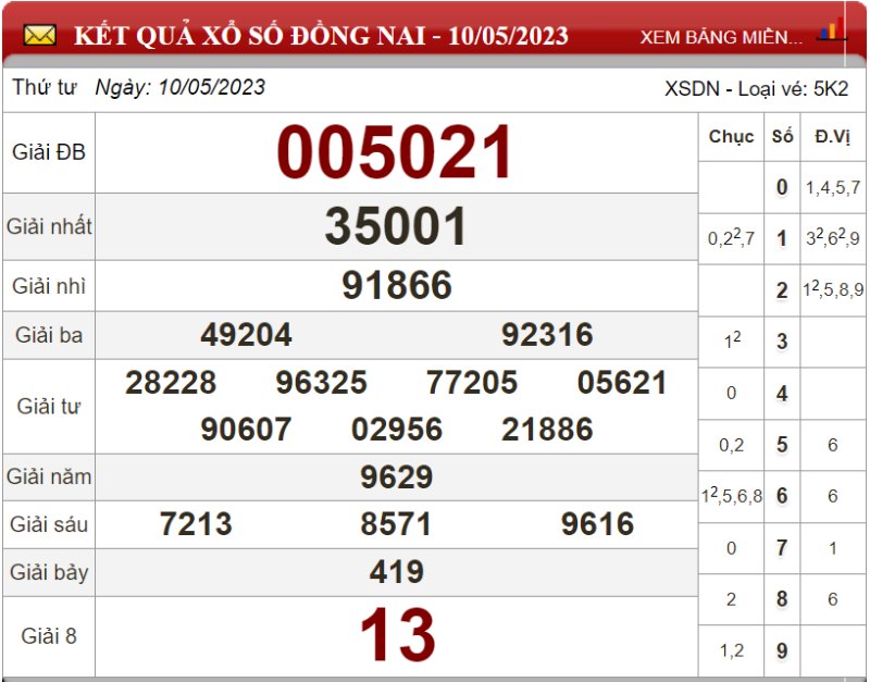Dự đoán XSMN ngày 17/05/2023 - Soi cầu xổ số miền Nam 17-05-2023