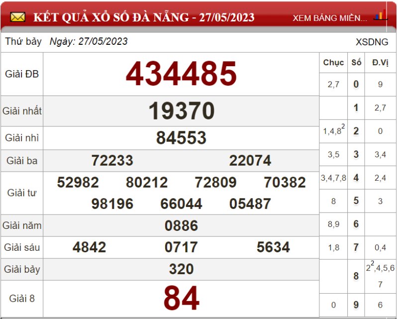 Dự đoán XSMT ngày 03/06/2023 - Soi cầu xổ số miền Trung 03-06-2023