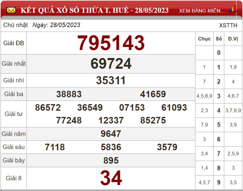 Dự đoán XSMT ngày 04/06/2023 - Soi cầu xổ số miền Trung 04-06-2023