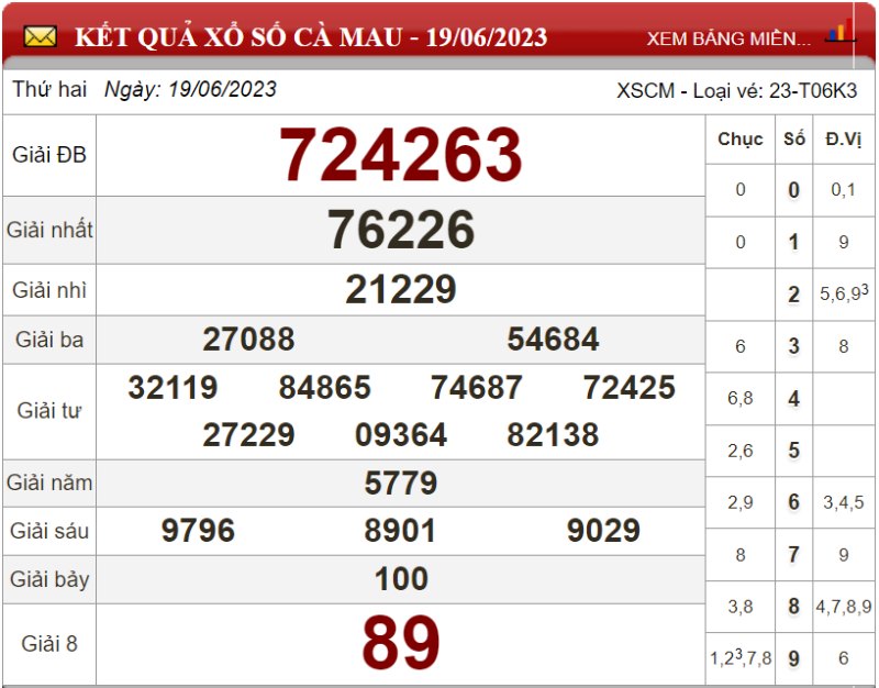 Dự đoán XSMN ngày 26/06/2023 - Soi cầu xổ số miền Nam 26-06-2023