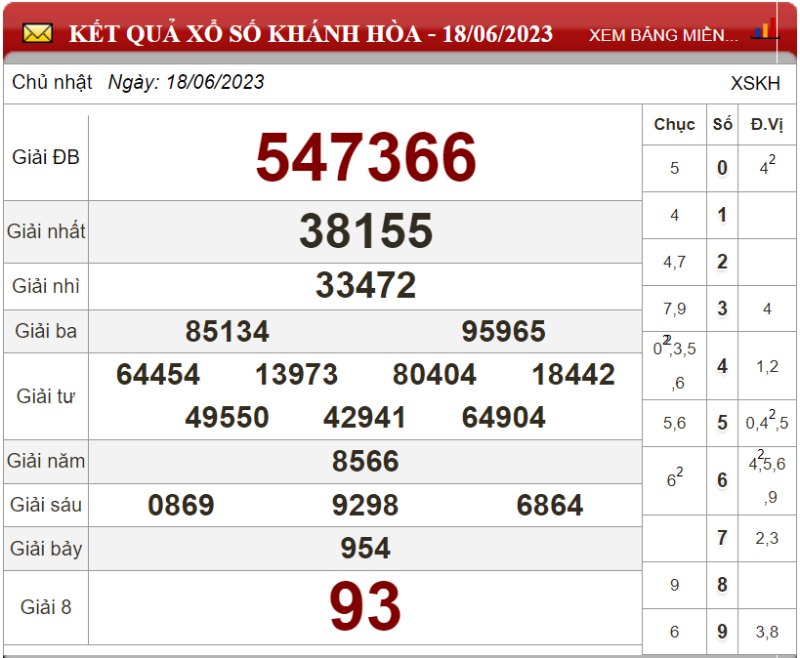 Dự đoán XSMT ngày 25/06/2023 - Soi cầu xổ số miền Trung 25-06-2023