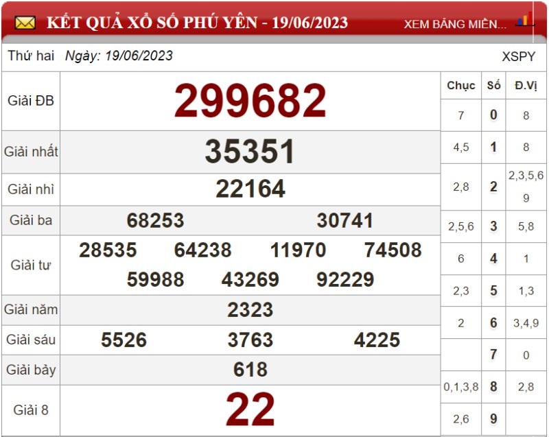 Dự đoán XSMT ngày 26/06/2023 - Soi cầu xổ số miền Trung 26-06-2023