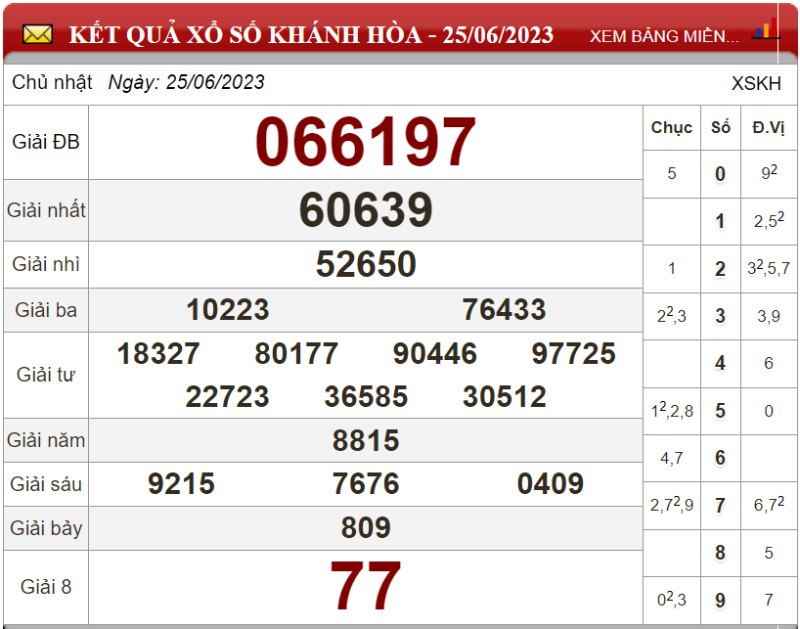 Dự đoán XSMT ngày 02/07/2023 - Soi cầu xổ số miền Trung 02-07-2023