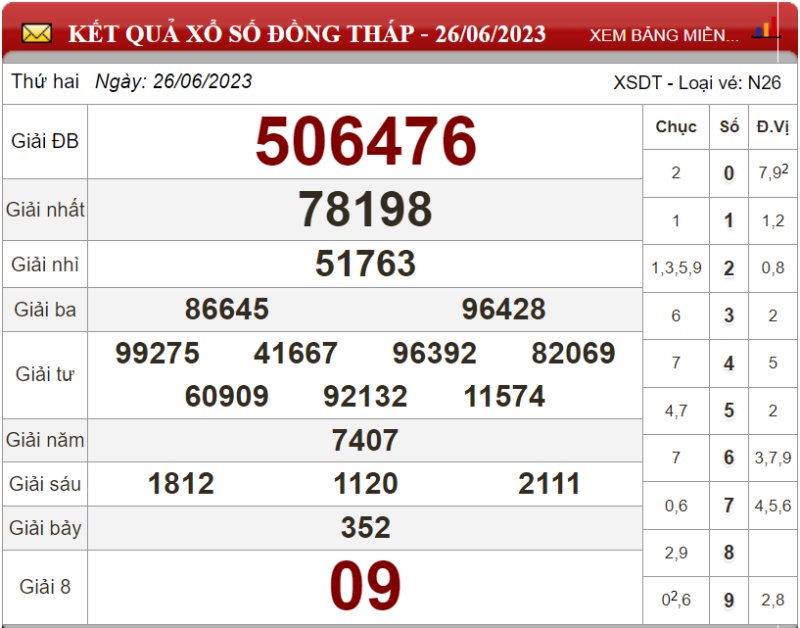 Dự đoán XSMN ngày 03/07/2023 - Soi cầu xổ số miền Nam 03-07-2023