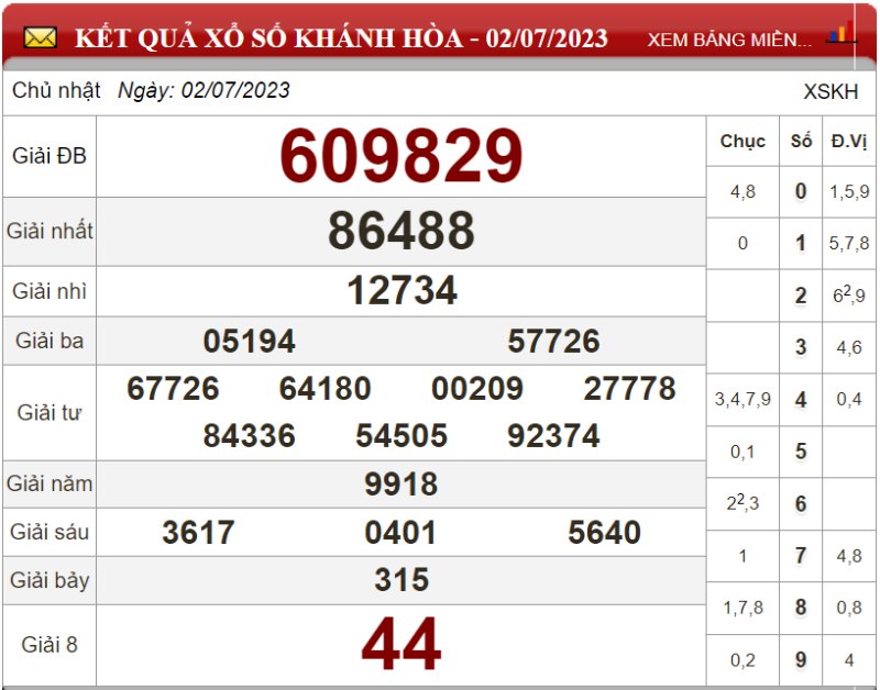 Dự đoán XSMT ngày 09/07/2023 - Soi cầu xổ số miền Trung 09-07-2023