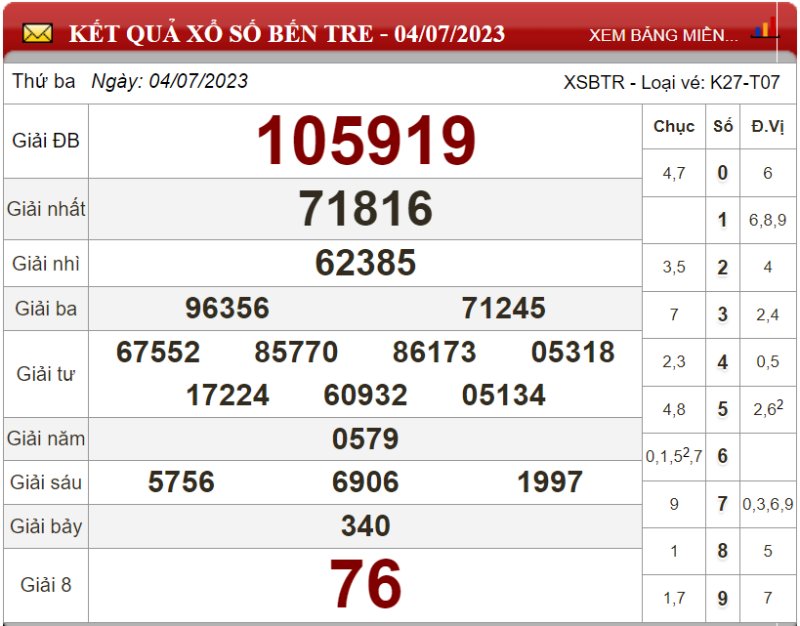 Dự đoán XSMN ngày 11/07/2023 - Soi cầu xổ số miền Nam 11-07-2023