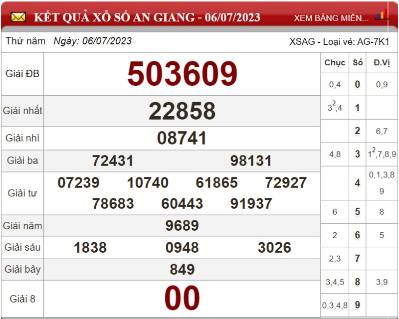Dự đoán XSMN ngày 13/07/2023 - Soi cầu xổ số miền Nam 13-07-2023