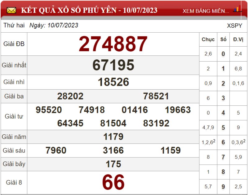 Dự đoán XSMT ngày 17/07/2023 - Soi cầu xổ số miền Trung 17-07-2023