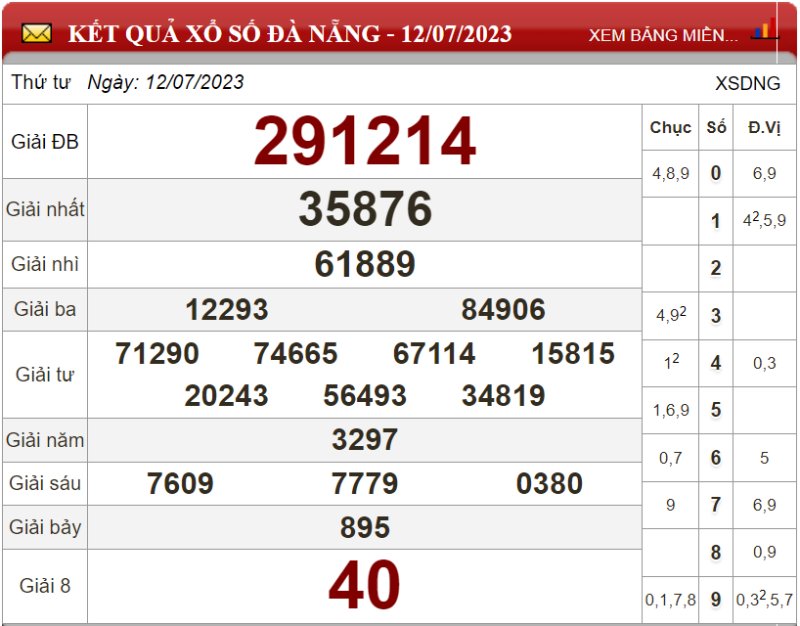 Dự đoán XSMT ngày 19/07/2023 - Soi cầu xổ số miền Trung 19-07-2023