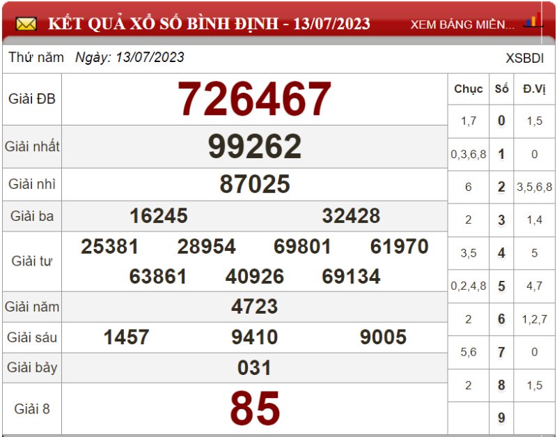 Dự đoán XSMT ngày 20/07/2023 - Soi cầu xổ số miền Trung 20-07-2023