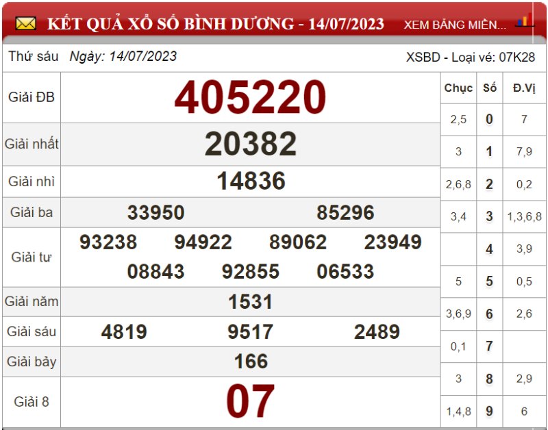 Dự đoán XSMN ngày 21/07/2023 - Soi cầu xổ số miền Nam 21-07-2023